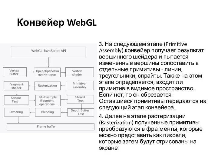 3. На следующем этапе (Primitive Assembly) конвейер получает результат вершинного