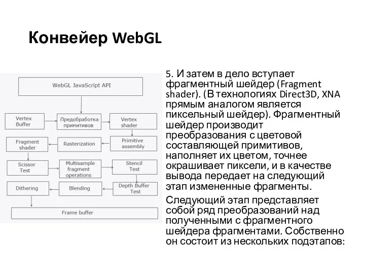 5. И затем в дело вступает фрагментный шейдер (Fragment shader).