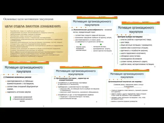 Основные цели мотивации закупщика