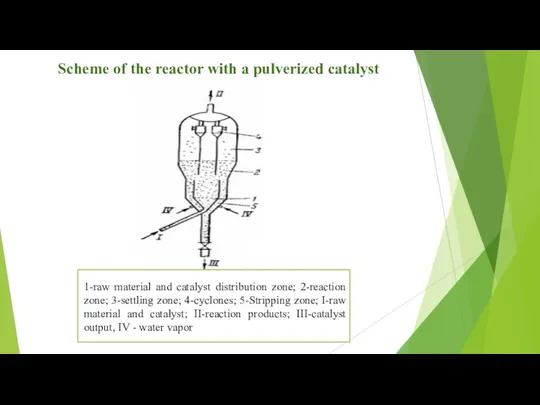 1-raw material and catalyst distribution zone; 2-reaction zone; 3-settling zone;