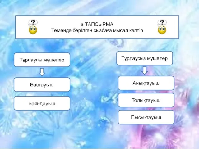 3-ТАПСЫРМА Төменде берілген сызбаға мысал келтір Тұрлаулы мүшелер Тұрлаусыз мүшелер Бастауыш Анықтауыш Пысықтауыш Толықтауыш Баяндауыш