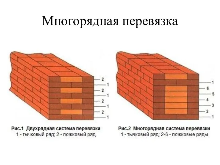 Многорядная перевязка