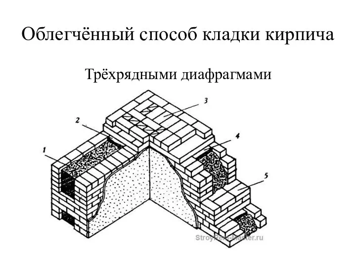 Облегчённый способ кладки кирпича Трёхрядными диафрагмами