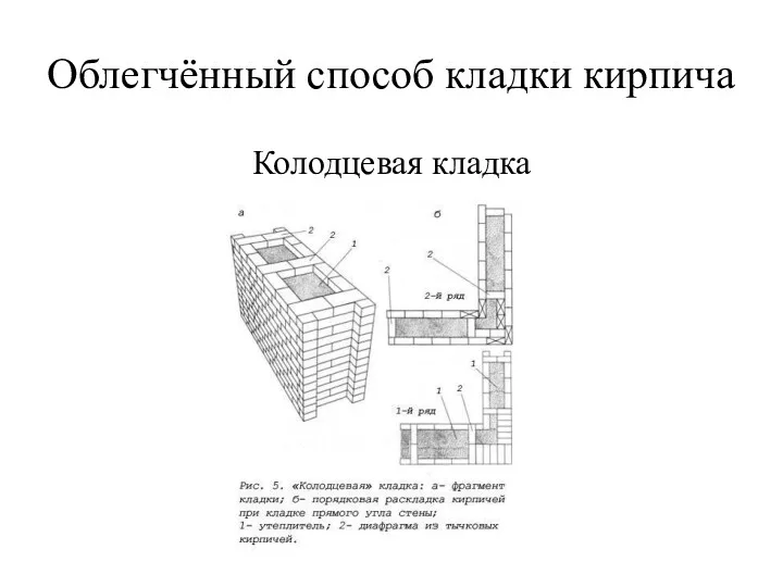 Облегчённый способ кладки кирпича Колодцевая кладка