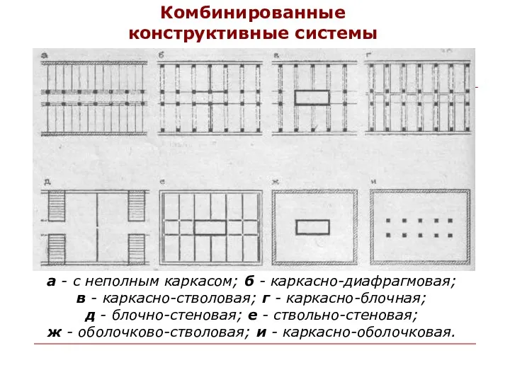 Комбинированные конструктивные системы а - с неполным каркасом; б -