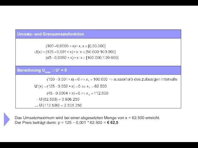 Umsatz- und Grenzumsatzfunktion Berechnung Umax ? U‘ = 0 Das
