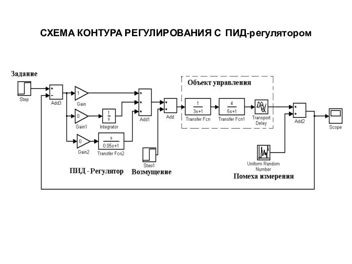 СХЕМА КОНТУРА РЕГУЛИРОВАНИЯ С ПИД-регулятором