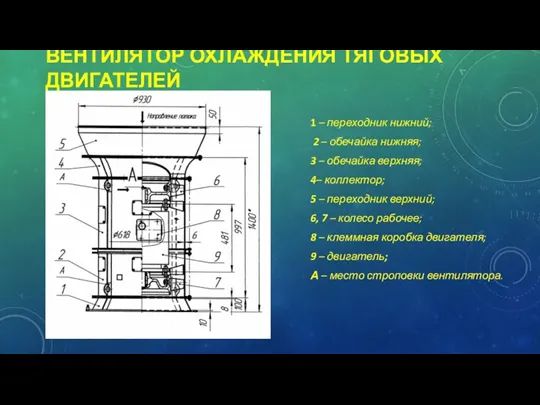 ВЕНТИЛЯТОР ОХЛАЖДЕНИЯ ТЯГОВЫХ ДВИГАТЕЛЕЙ 1 – переходник нижний; 2 – обечайка нижняя; 3