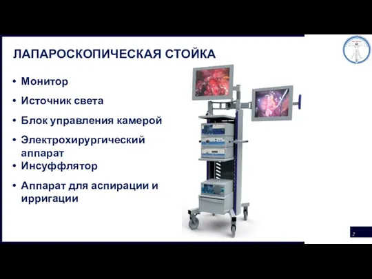 ЛАПАРОСКОПИЧЕСКАЯ СТОЙКА Монитор Источник света Блок управления камерой Электрохирургический аппарат Инсуффлятор Аппарат для аспирации и ирригации