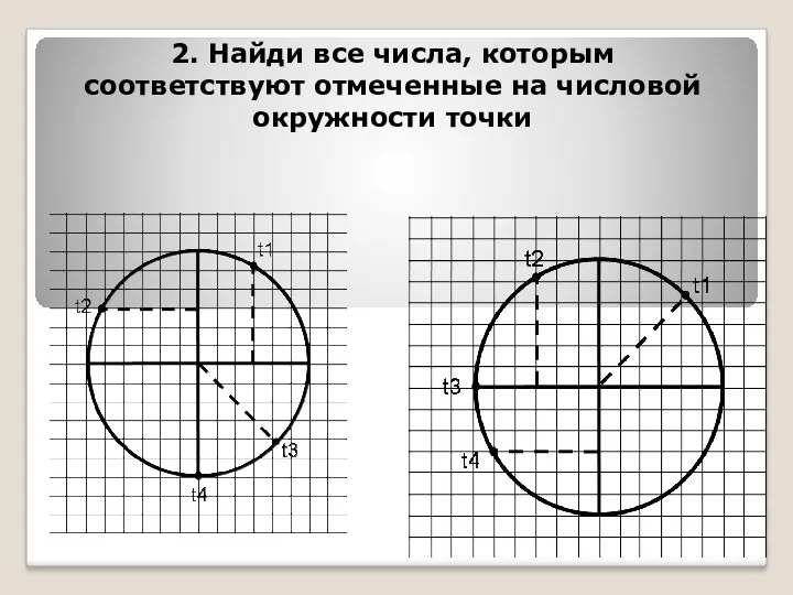 2. Найди все числа, которым соответствуют отмеченные на числовой окружности точки