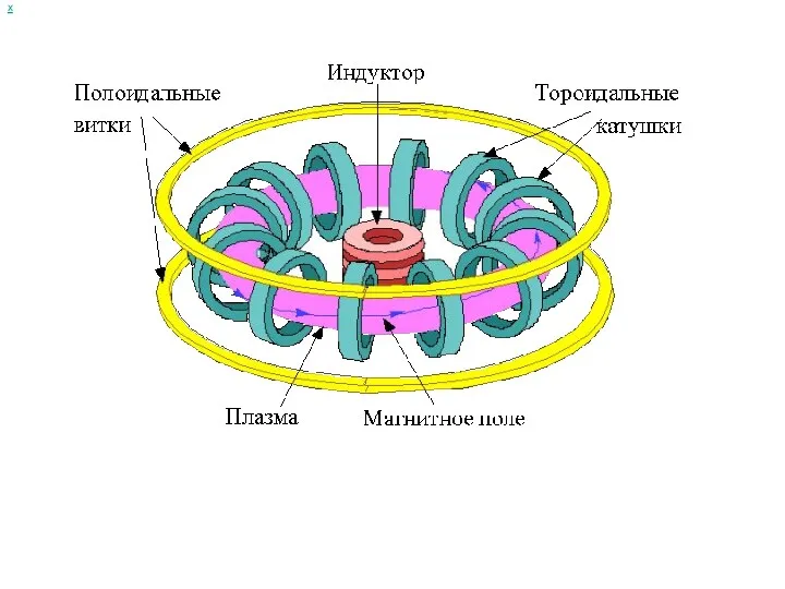 х