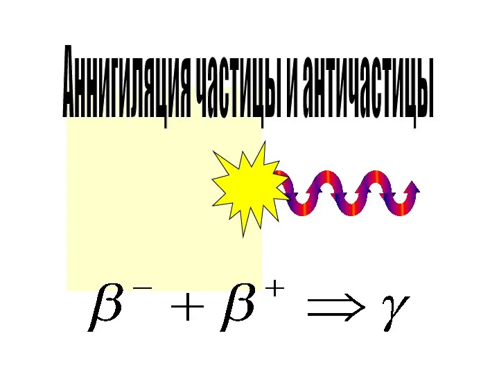 Аннигиляция частицы и античастицы