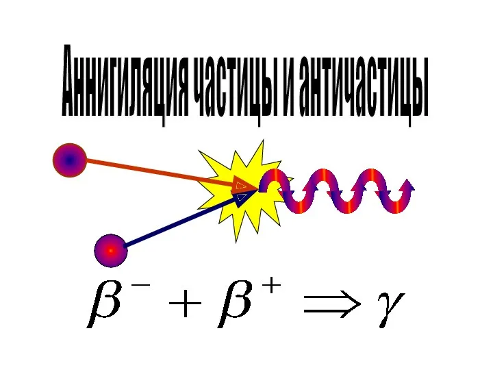 Аннигиляция частицы и античастицы