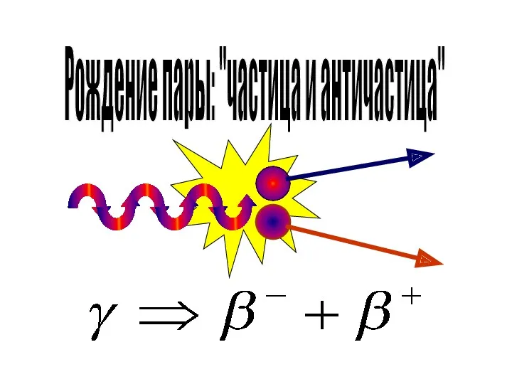 Рождение пары: "частица и античастица"