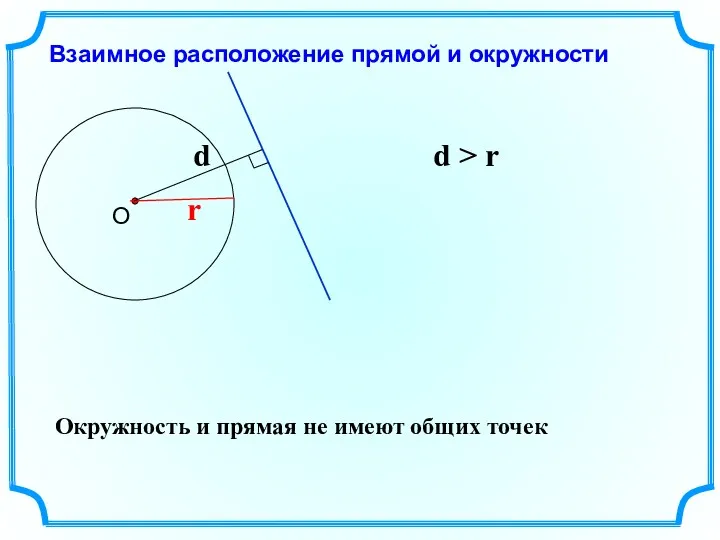 Взаимное расположение прямой и окружности r d > r Окружность и прямая не имеют общих точек