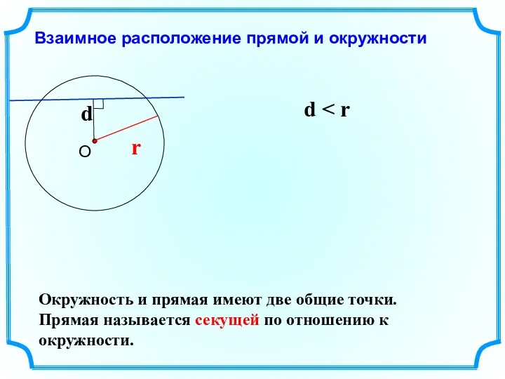 Взаимное расположение прямой и окружности d r d Окружность и