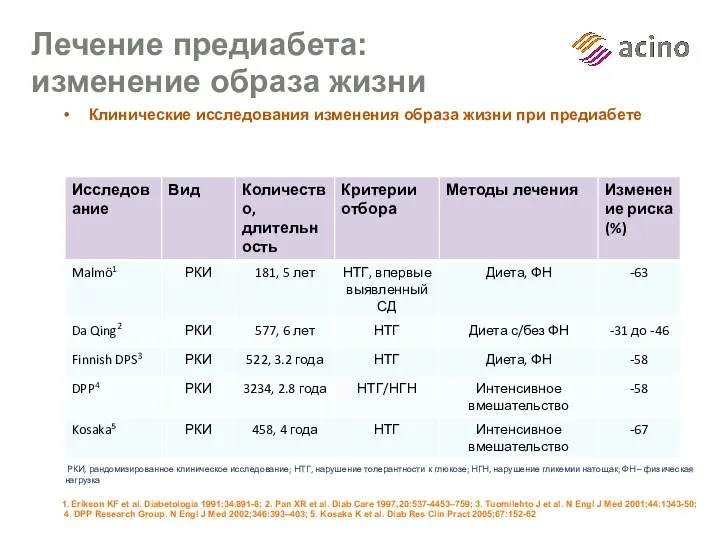 Лечение предиабета: изменение образа жизни Клинические исследования изменения образа жизни