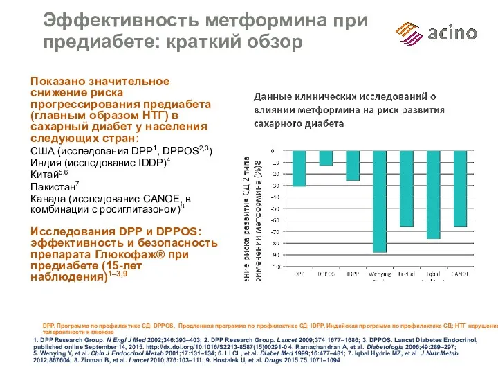 Эффективность метформина при предиабете: краткий обзор Показано значительное снижение риска