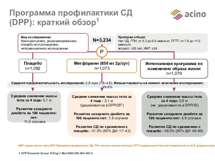 Программа профилактики СД (DPP): краткий обзор1 ИМТ, индекс массы тела;