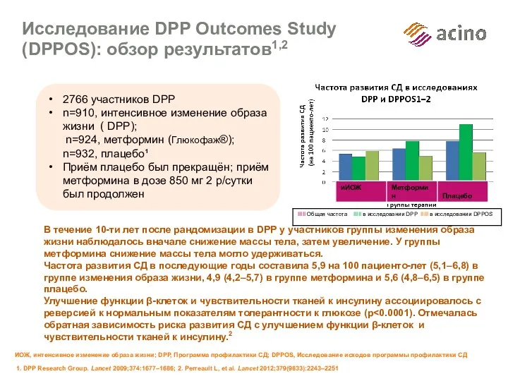 Исследование DPP Outcomes Study (DPPOS): обзор результатов1,2 В течение 10-ти