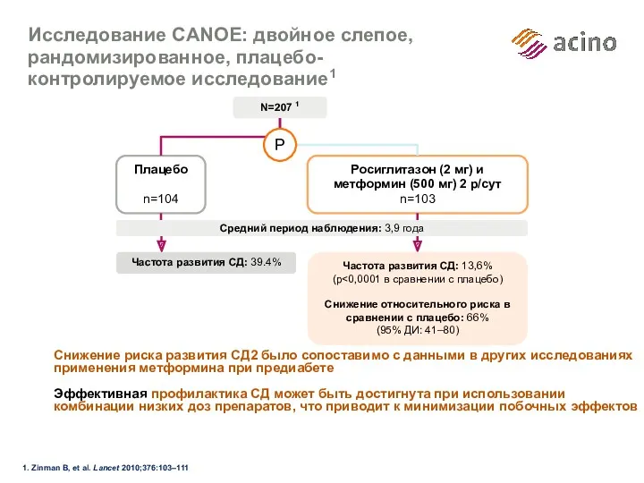 Исследование CANOE: двойное слепое, рандомизированное, плацебо-контролируемое исследование1 Снижение риска развития