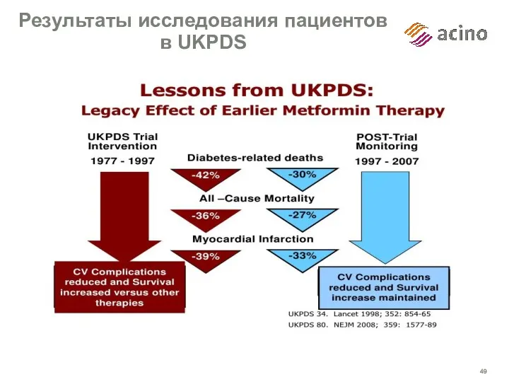 Результаты исследования пациентов в UKPDS