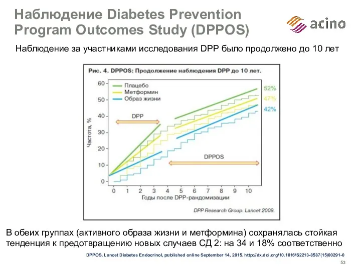 Наблюдение Diabetes Prevention Program Outcomes Study (DPPOS) Наблюдение за участниками