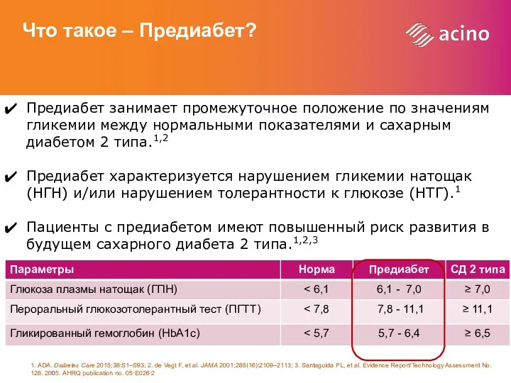 Что такое – Предиабет? Предиабет занимает промежуточное положение по значениям