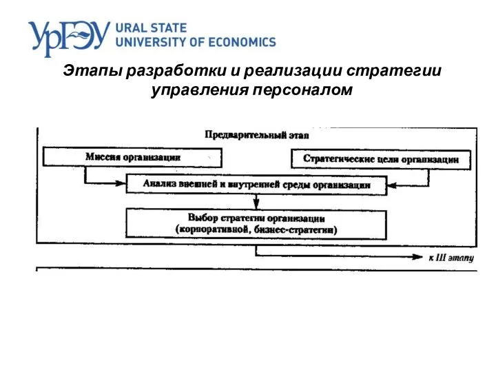 Этапы разработки и реализации стратегии управления персоналом