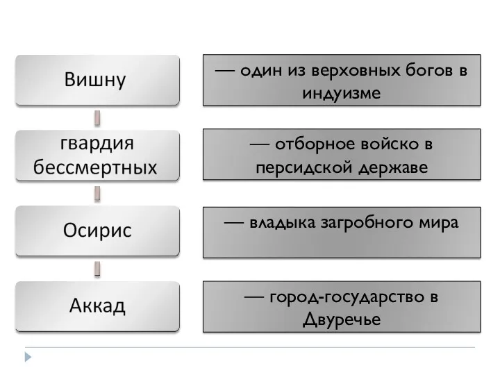 — город-государство в Двуречье — один из верховных богов в