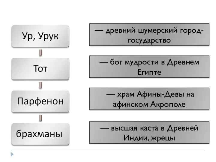 — древний шумерский город-государство — бог мудрости в Древнем Египте