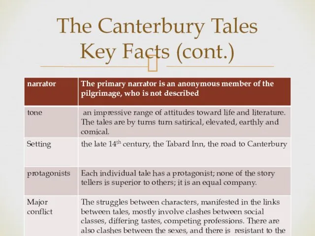 The Canterbury Tales Key Facts (cont.)