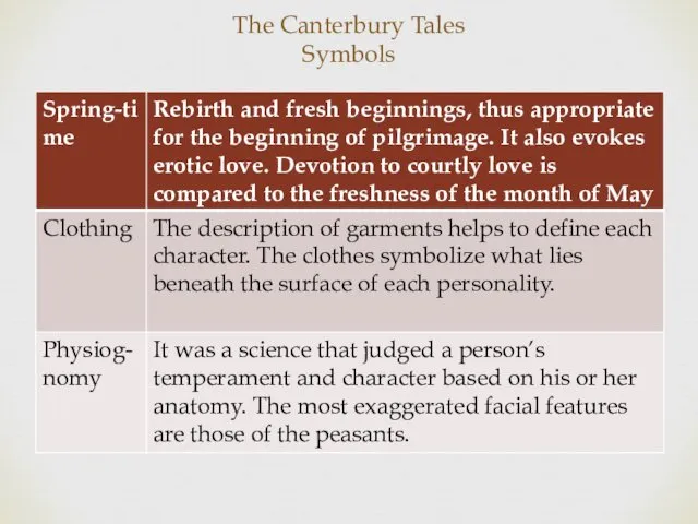 The Canterbury Tales Symbols