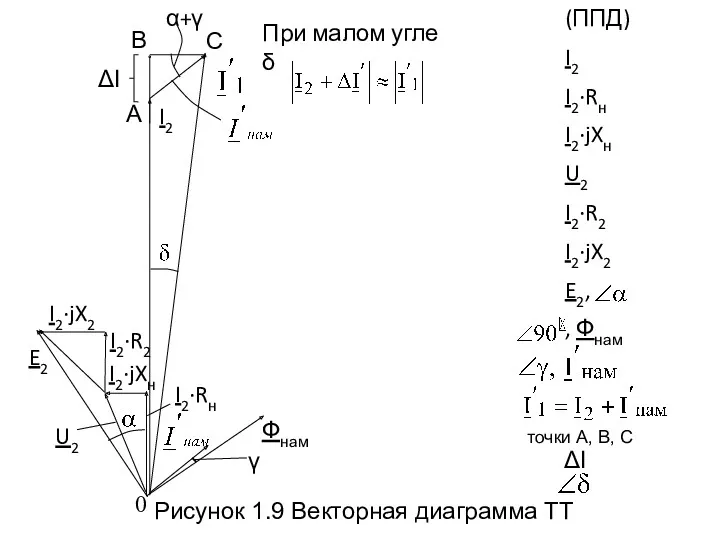 В А α+γ С I2 Фнам γ I2·jXн I2·Rн I2·R2