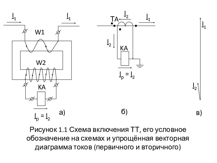 I1 I1 W1 W2 KA Iр = I2 Iр =