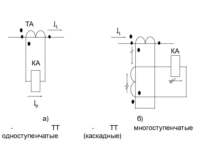 ТА КА I1 Iр а) КА I1 б) Iр - ТТ одноступенчатые - ТТ многоступенчатые (каскадные)