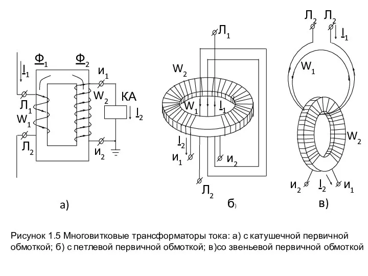 Рисунок 1.5 Многовитковые трансформаторы тока: а) с катушечной первичной обмоткой;