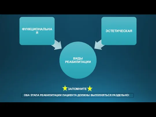 ОБА ЭТАПА РЕАБИЛИТАЦИИ ПАЦИЕНТА ДОЛЖНЫ ВЫПОЛНЯТЬСЯ РАЗДЕЛЬНО! ЗАПОМНИТЕ