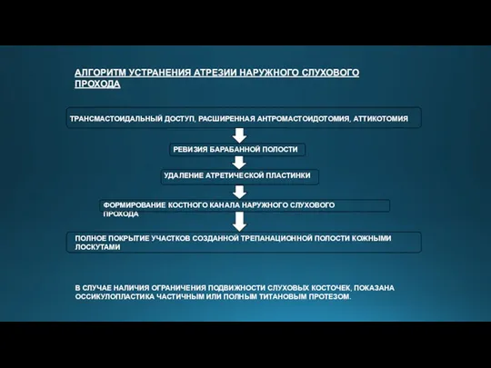 АЛГОРИТМ УСТРАНЕНИЯ АТРЕЗИИ НАРУЖНОГО СЛУХОВОГО ПРОХОДА ТРАНСМАСТОИДАЛЬНЫЙ ДОСТУП, РАСШИРЕННАЯ АНТРОМАСТОИДОТОМИЯ,