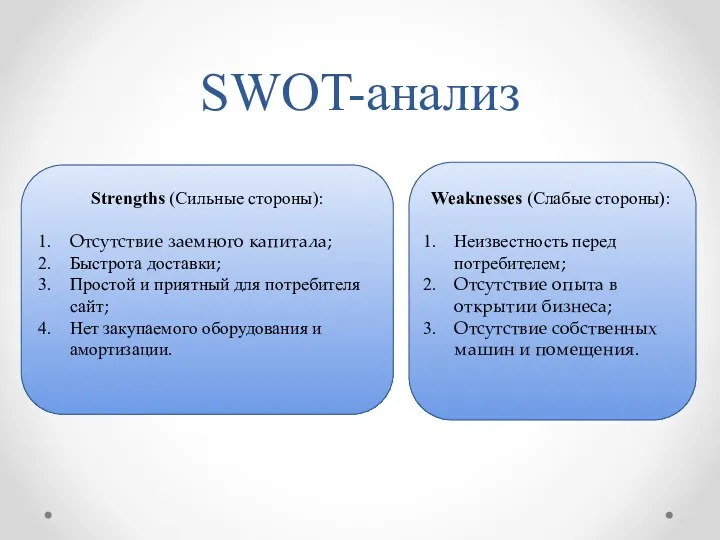 SWOT-анализ Strengths (Сильные стороны): Отсутствие заемного капитала; Быстрота доставки; Простой