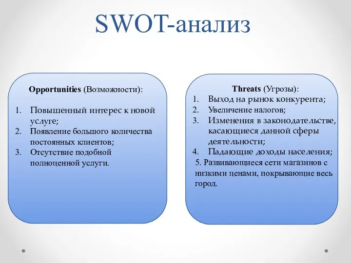 SWOT-анализ Opportunities (Возможности): Повышенный интерес к новой услуге; Появление большого