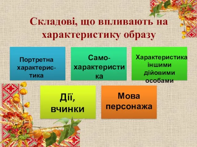 Складові, що впливають на характеристику образу Портретна характерис- тика Дії,