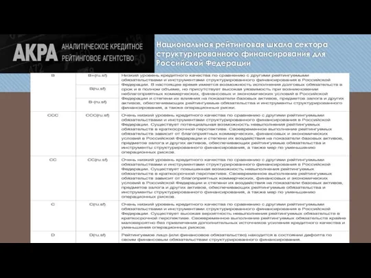 Национальная рейтинговая шкала сектора структурированного финансирования для Российской Федерации