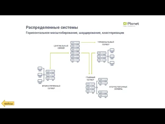 Распределенные системы Горизонтальное масштабирование, шардирование, кластеризация кейсы