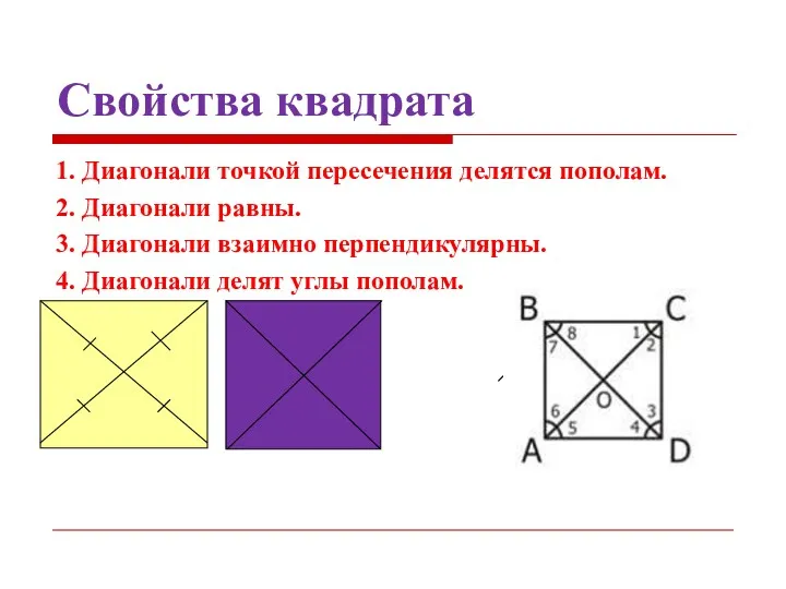 Свойства квадрата 1. Диагонали точкой пересечения делятся пополам. 2. Диагонали