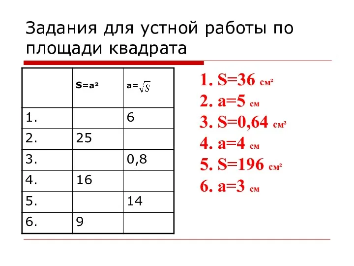 Задания для устной работы по площади квадрата 1. S=36 см²