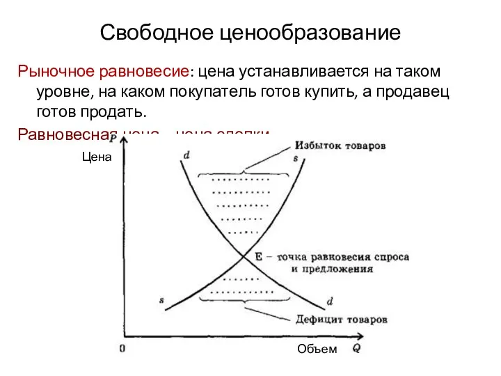 Свободное ценообразование Рыночное равновесие: цена устанавливается на таком уровне, на