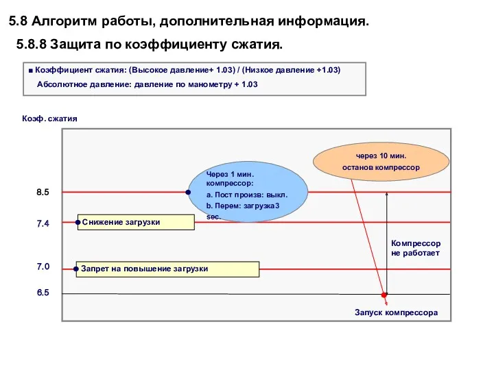 6.5 7.0 7.4 Запуск компрессора Компрессор не работает 8.5 Коэф.