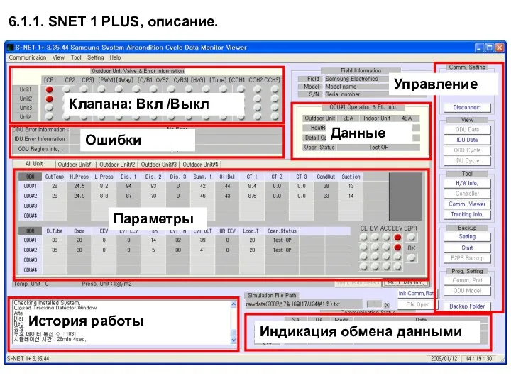 Клапана: Вкл /Выкл Параметры Управление Ошибки Индикация обмена данными Данные