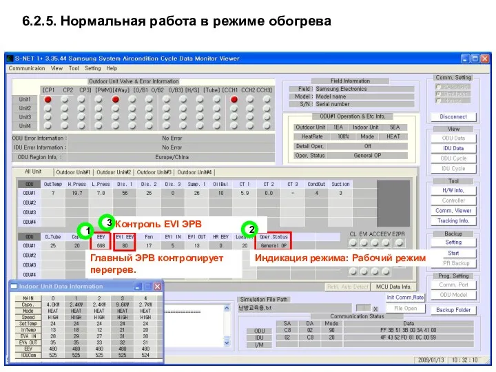 Главный ЭРВ контролирует перегрев. Индикация режима: Рабочий режим Контроль EVI